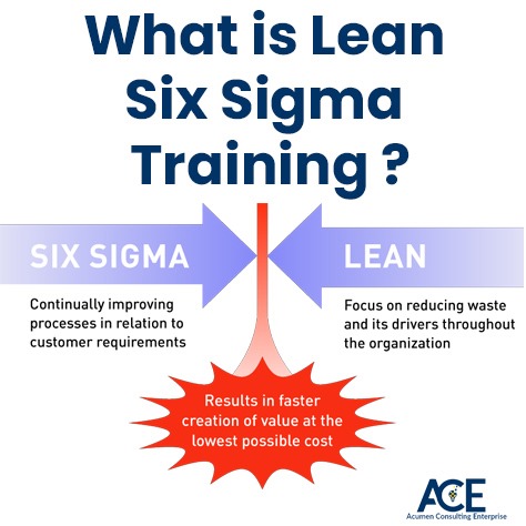 Lean Six Sigma training